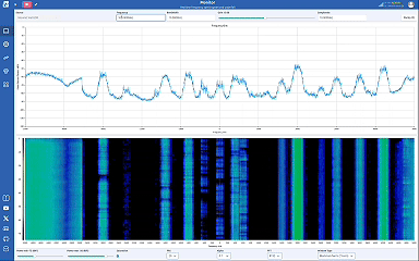 WebSDR browser interface showing live spectrum and waterfall display